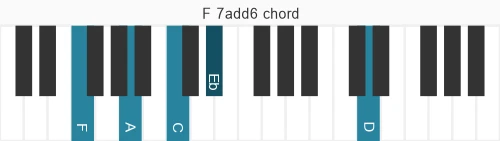 Piano voicing of chord  F7add6